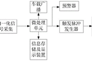新能源車的安全系統