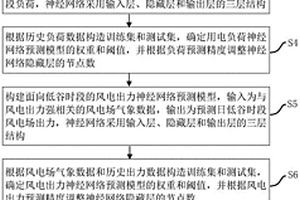 新能源電力系統低谷時段可調峰功率預測方法