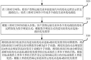 基于三維時空網絡的新能源貨運充電站選址-路徑優化方法