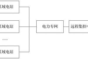基于電力專網構建的新能源遠程集控中心通信系統