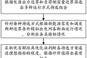 用于重載高比例新能源的整流機組自適應匹配方法及系統
