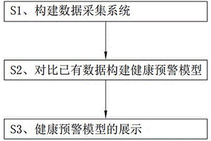 新能源匯集站設備健康預警模型構建系統
