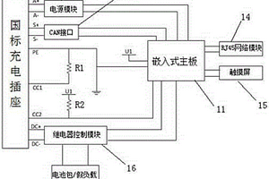 新能源汽車充電樁檢測儀