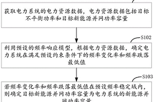 新能源并網功率容量的確定方法、裝置、設備及存儲介質