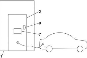 新能源汽車用充電站