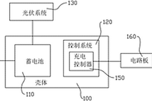新能源蓄電器
