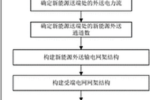 適應大規模新能源外送的電網網架結構構建方法