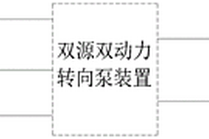 用于新能源汽車的雙源雙動力轉向泵系統