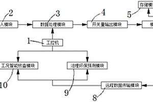 基于新能源行業在線監測實時數據的煙氣環保系統