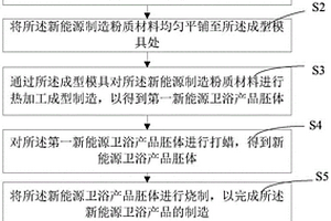 新能源衛浴產品成型制造方法