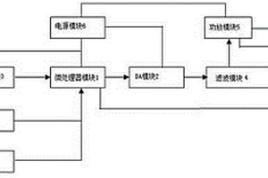 基于數模轉換的新能源汽車行駛輔助發聲裝置