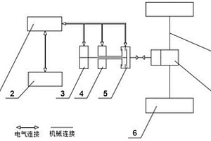 新能源汽車同軸式雙電機后驅系統