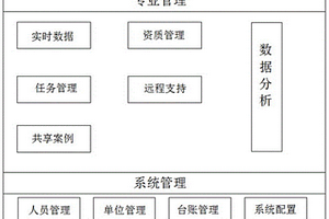 無人值班模式的新能源電站共享運維管理系統