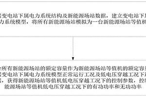 含新能源場站的變電站低電壓穿越聚合等值建模方法及模型