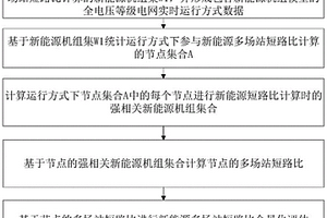 新能源多場站短路比全景化評估方法、系統、存儲介質及計算設備