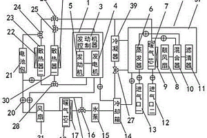 用于新能源車的熱管理系統及新能源車