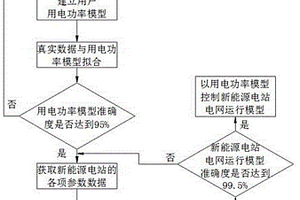 新能源電站的一次調頻控制方法及系統
