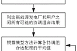 基于G-V源荷適配的跨省新能源調度方法