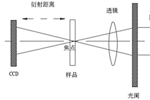 光電測量的新能源汽車車輪踏面缺陷檢測方法