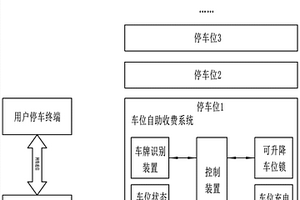 基于新能源汽車的車位自助收費系統