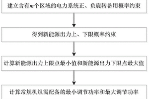 應對多區域新能源功率隨機波動的常規機組調節功率配備方法