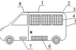 太陽能光伏發電新能源汽車