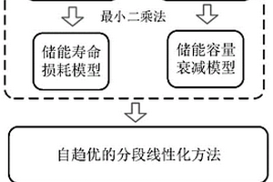 計及容量衰減的新能源發電的儲能壽命損耗的評估方法