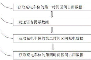 新能源汽車充電車位監視報警裝置及充電方法