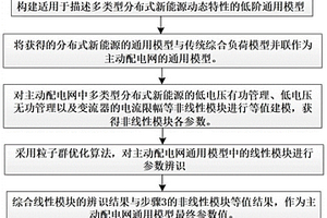 含多類型分布式新能源的主動配電網通用建模方法和裝置