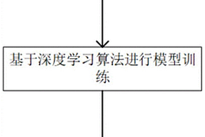 基于深度學習的新能源出力預測方法