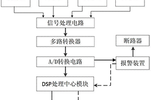 新能源發電系統并網智能檢測報警裝置及方法