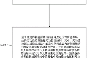 新能源場站的無功協調控制方法和裝置