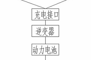新能源汽車增程供電控制系統
