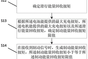 新能源車輛的控制方法、裝置以及新能源車輛