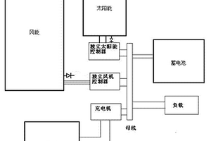 混合新能源的離網發電系統及其控制方法