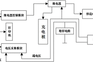 新能源充電樁檢測系統