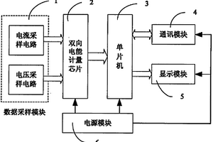 面向分布式新能源發電系統的雙向電能計量裝置