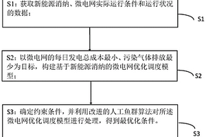 基于新能源消納的微電網優化調度方法