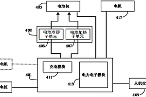 新能源汽車電池