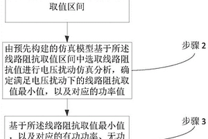 新能源發電并網設備極限短路比測試方法、系統及設備