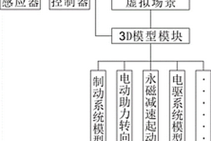 新能源汽車數字化模擬動態展示系統及裝置