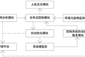 新能源鍋爐物聯網數據采集控制系統及其采集方法