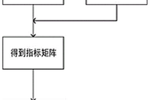 新能源出力引起的反調峰風險的電網峰谷時段劃分方法