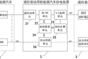 利用新能源汽車給通信基站供電的系統及方法