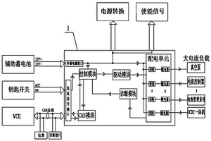 新能源汽車用智能電器盒