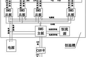 新能源汽車電池充放電管理策略的測試驗證系統