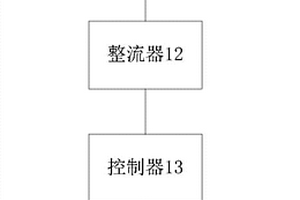 新能源中控系統