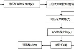 新能源發電的儲能裝置