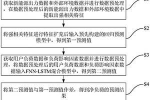 用于新能源電力市場的凈負荷預測方法及裝置