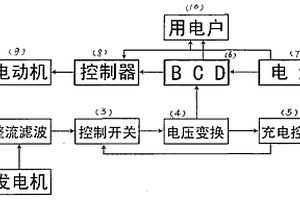 新能源電動車